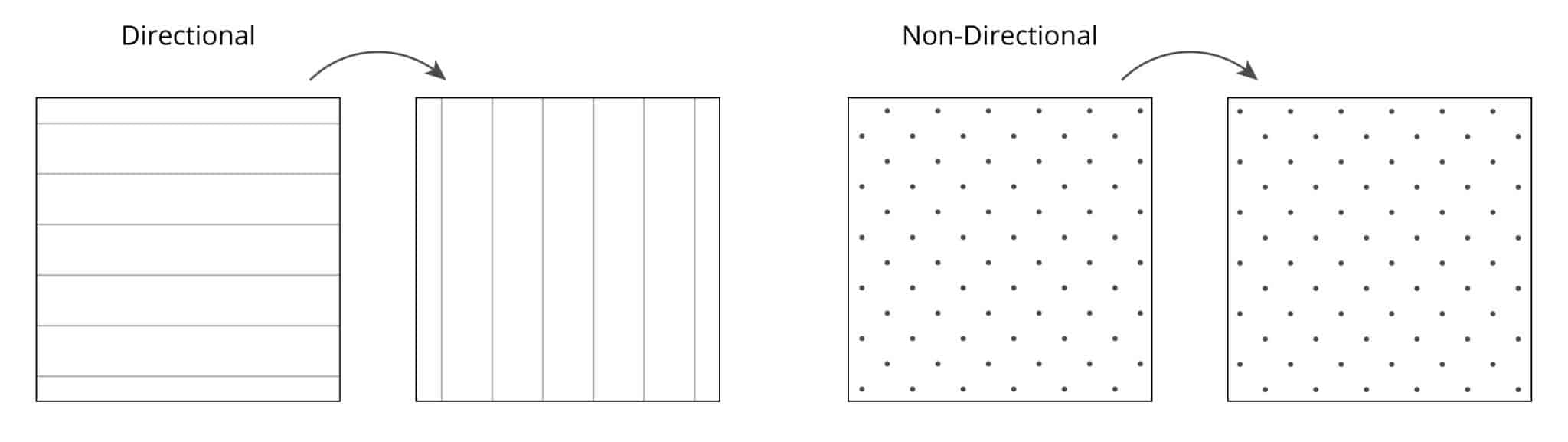 pattern rotation diagram with directional and non-directional patterned etched glass